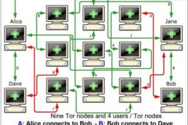 Kraken tor link