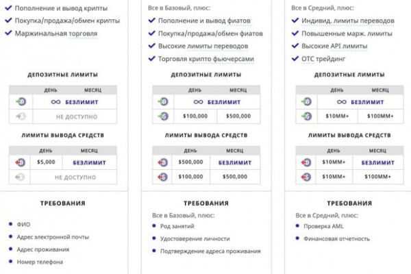 Кракен тор krakendark krakendark link
