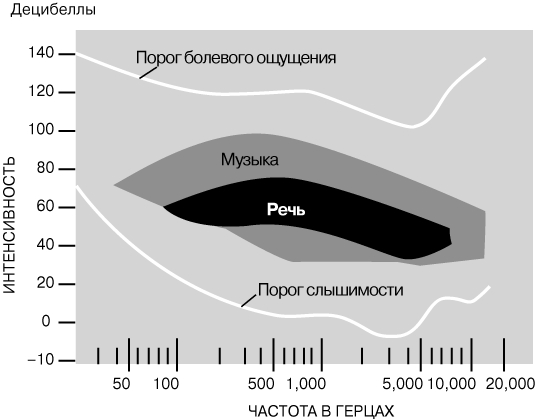 Список даркнет сайтов